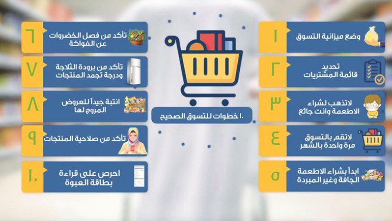“الغذاء والتغذية” توصي باستراتيجية تسوق محددة خلال رمضان 1 IMG 7369